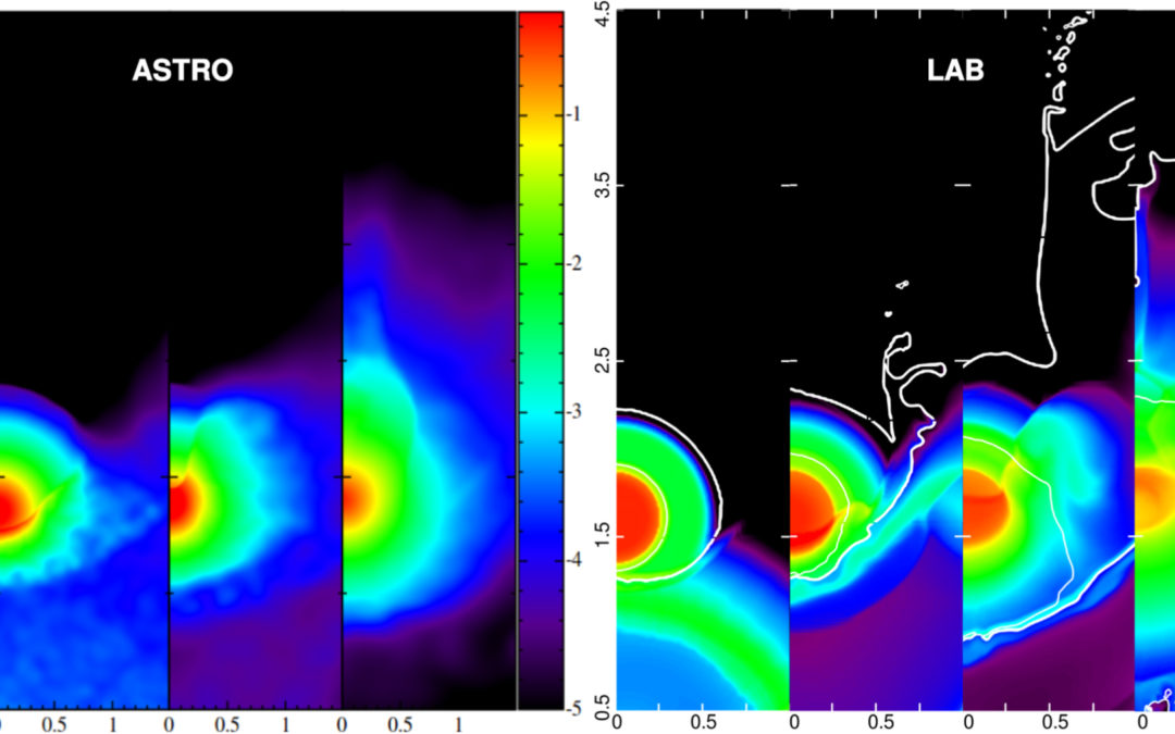 Sondenando en el laboratorio la colisión de la materia ejectada por una supernova con su estrella acompañante