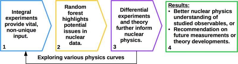 ML en aplicaciones de ciencia y tecnología nuclear